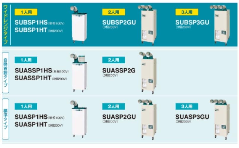 Amazon | ダイキン(Daikin) 産業用クリスプ スポットクーラー 1人用